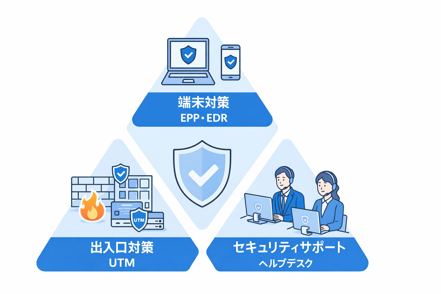 イメージ：Nにおまかせ！セキュリティパッケージとは？
