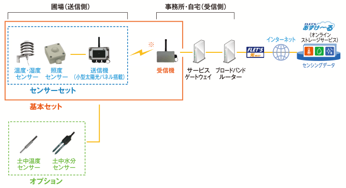イメージ
