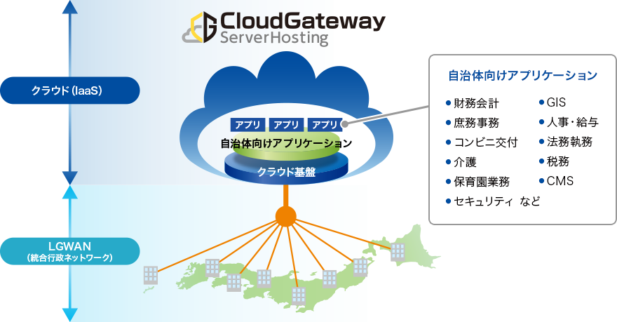 イメージ：クラウドサービス提供イメージ