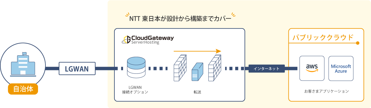 イメージ：提供イメージ