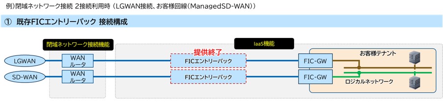 既存FICエントリーパック　接続構成図