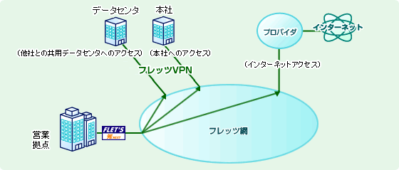 イメージ：利用シーン1
