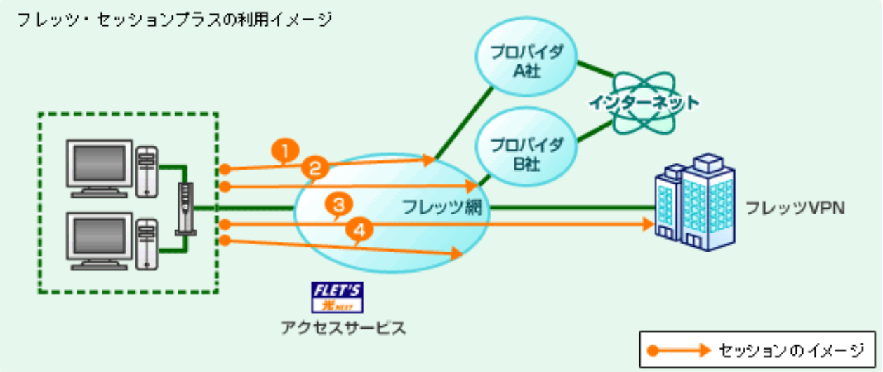 イメージ：サービスご利用イメージ