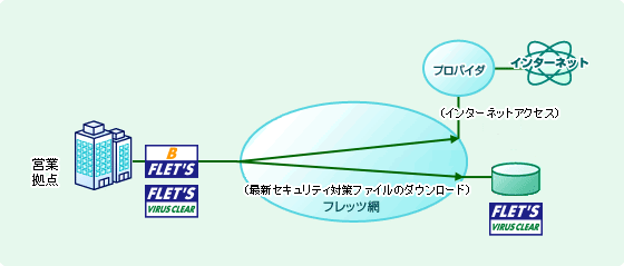 サービス内容 フレッツ セッションプラス 法人のお客さま Ntt東日本