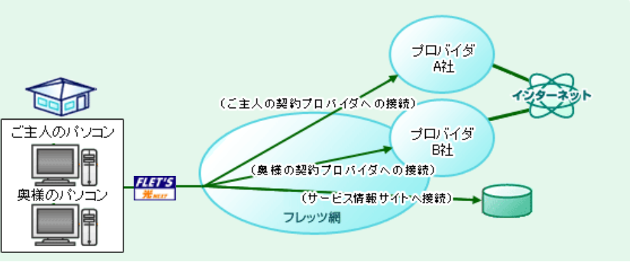 イメージ：利用シーン2