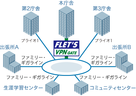 サービスイメージ