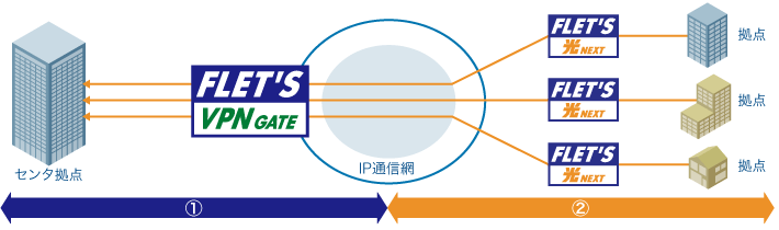 イメージ：基本サービス