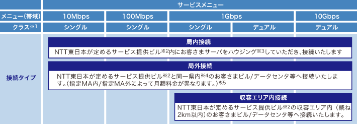 イメージ：サービスメニュー