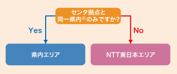 イメージ：通信可能エリア