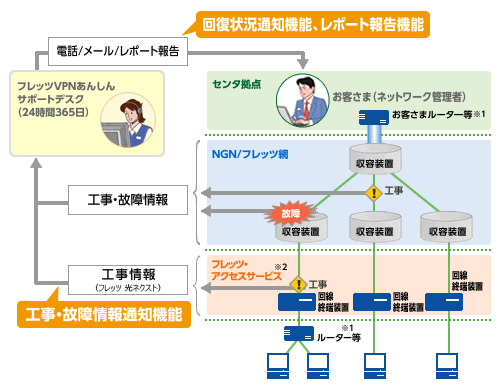 イメージ：サポートオプション