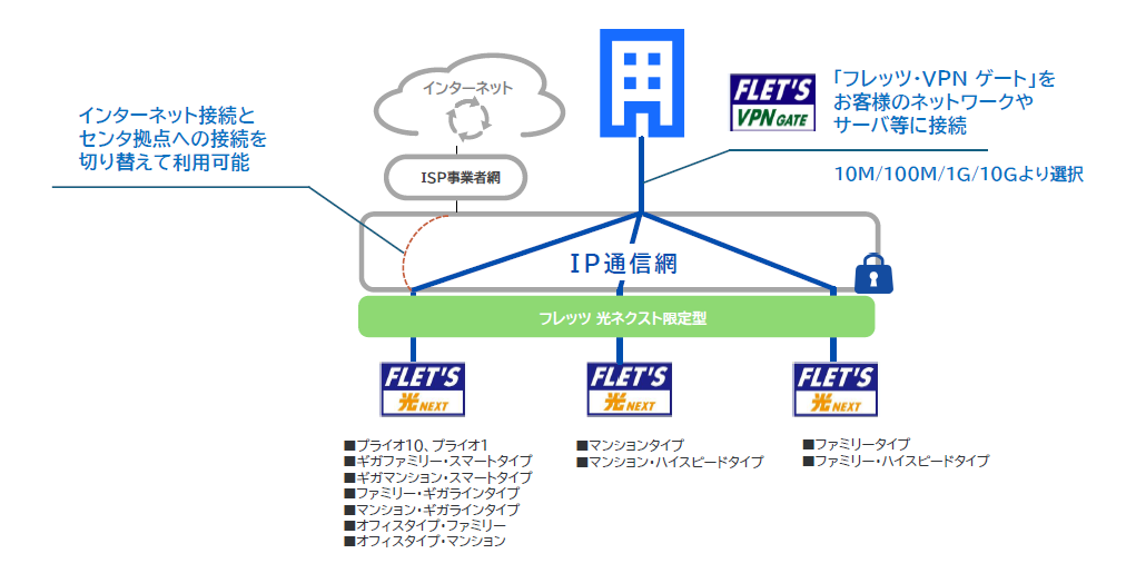 イメージ：概要