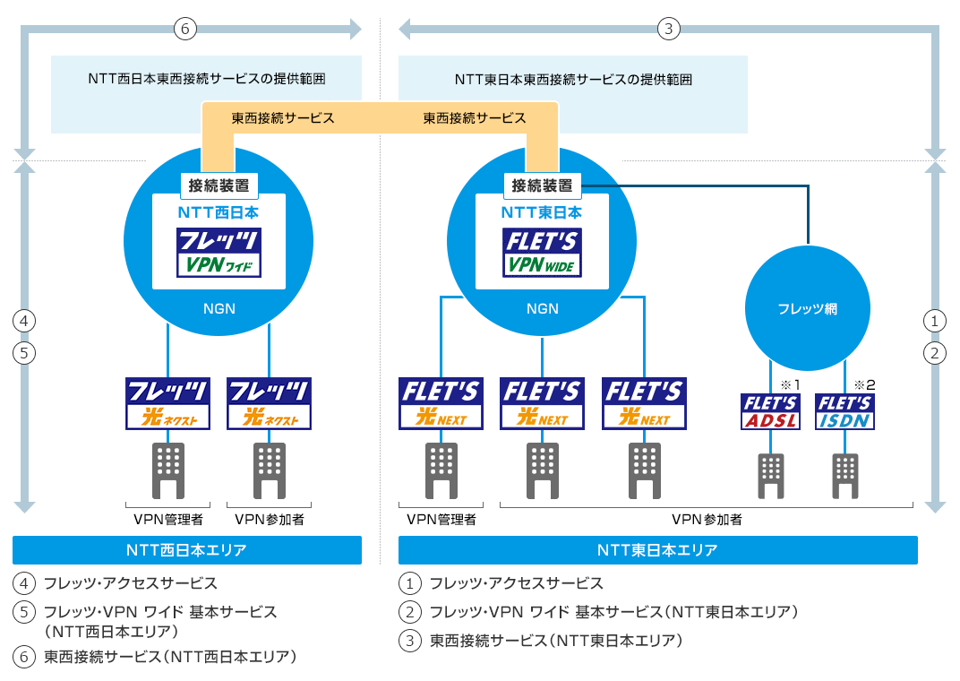 東西接続サービス オプション 料金 フレッツ Vpn ワイド 法人のお客さま Ntt東日本