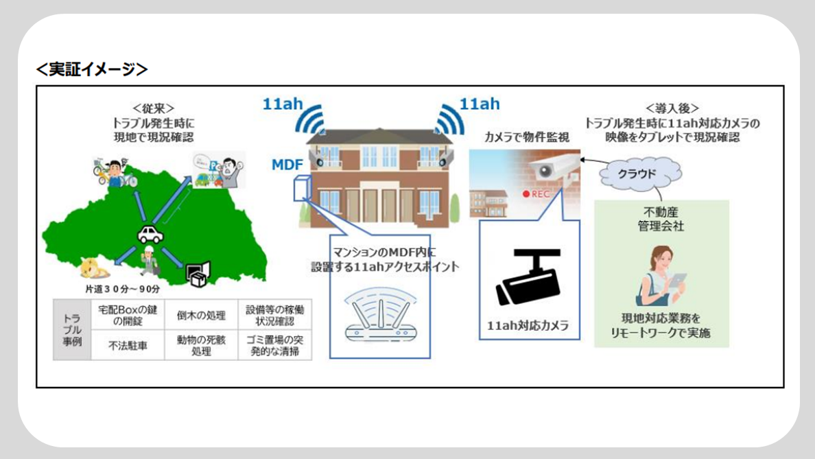 物件価値向上イメージ