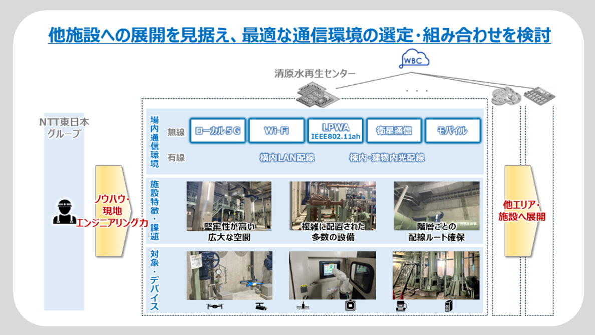 上下水道施設の点検自動化