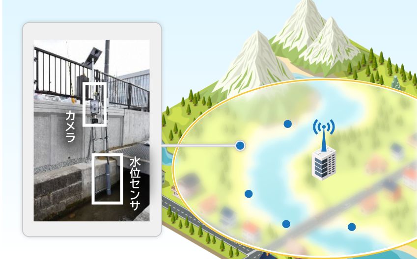 水位監視機器の構成