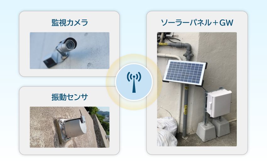 地崩れ監視機器の構成