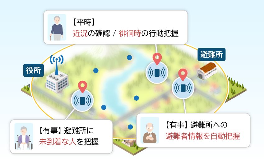見守りシステムのカバーエリア