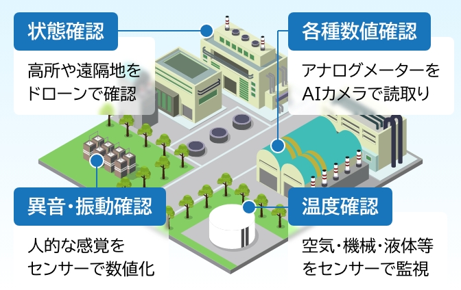 センサ・ドローン・カメラ点検イメージ