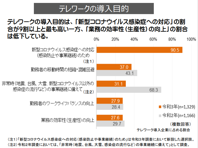 調査資料