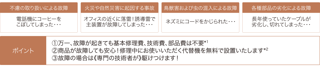 不慮の取り扱いによる故障／火災や自然災害に起因する事故／鳥獣害および虫の混入による故障／各種部品の劣化による故障