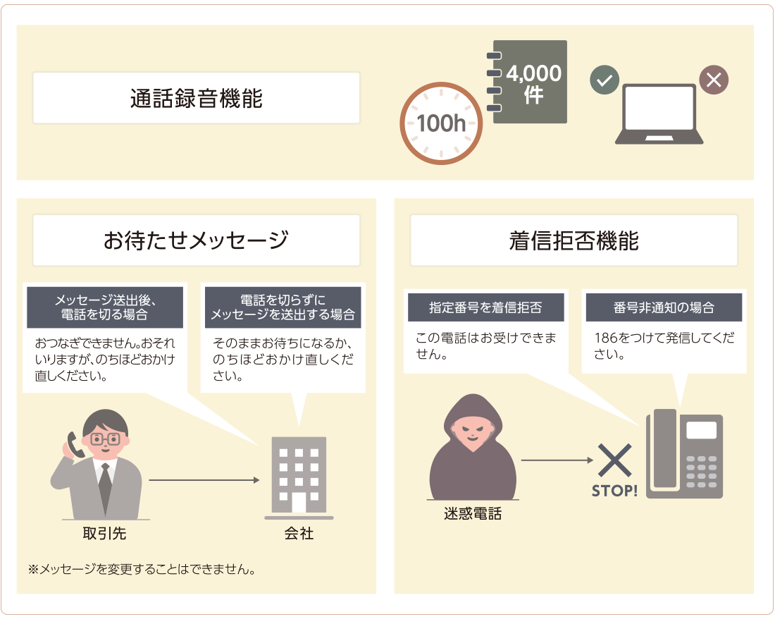 音声メール機能の拡張（VMC）