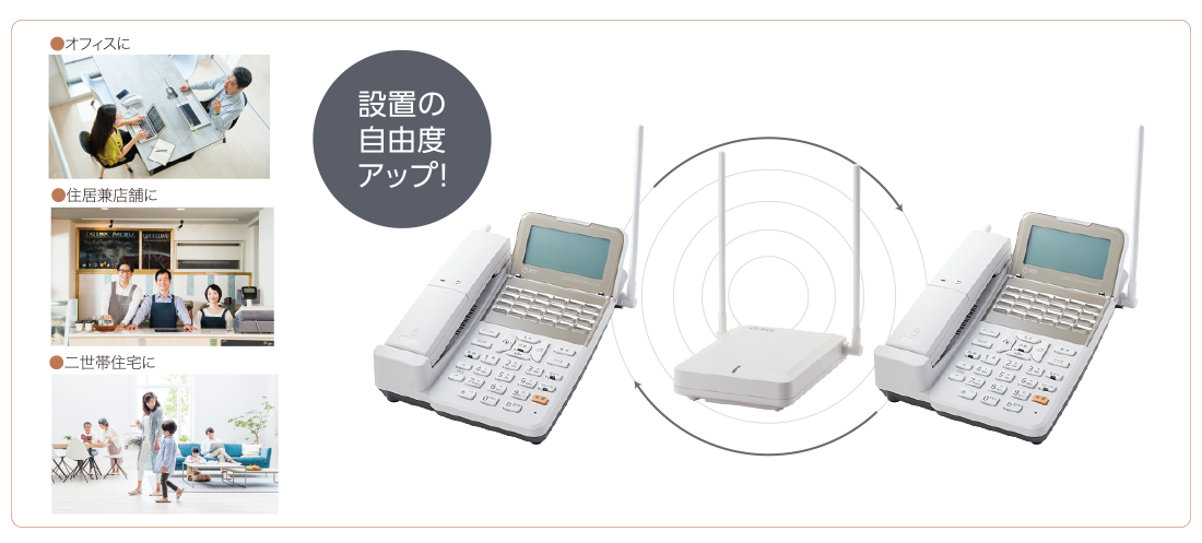 SmartNetcommunity αZXⅡ Home｜ホームテレフォン｜法人のお客