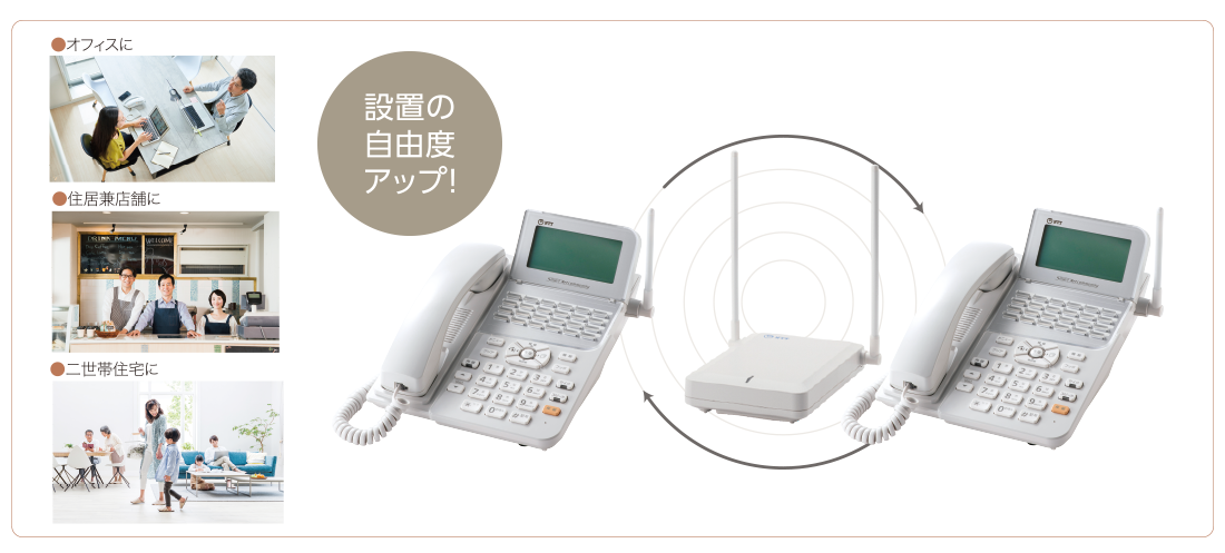SmartNetcommunity αZXⅡ Home｜ホームテレフォン｜サービス｜法人の
