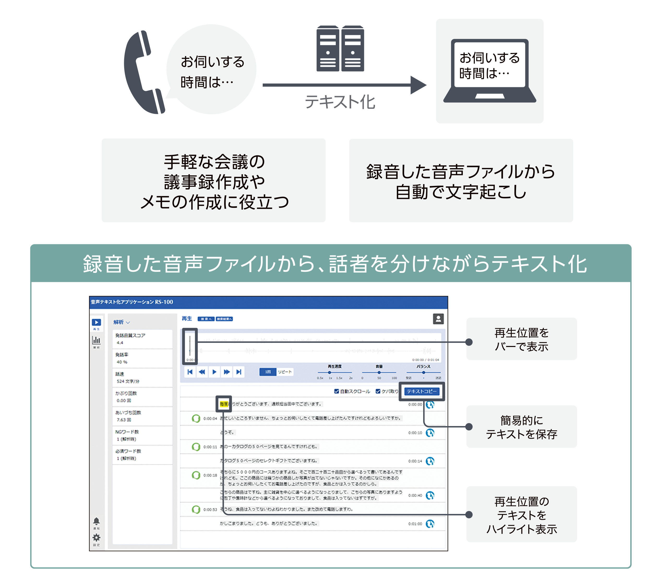 イメージ:音声テキスト化