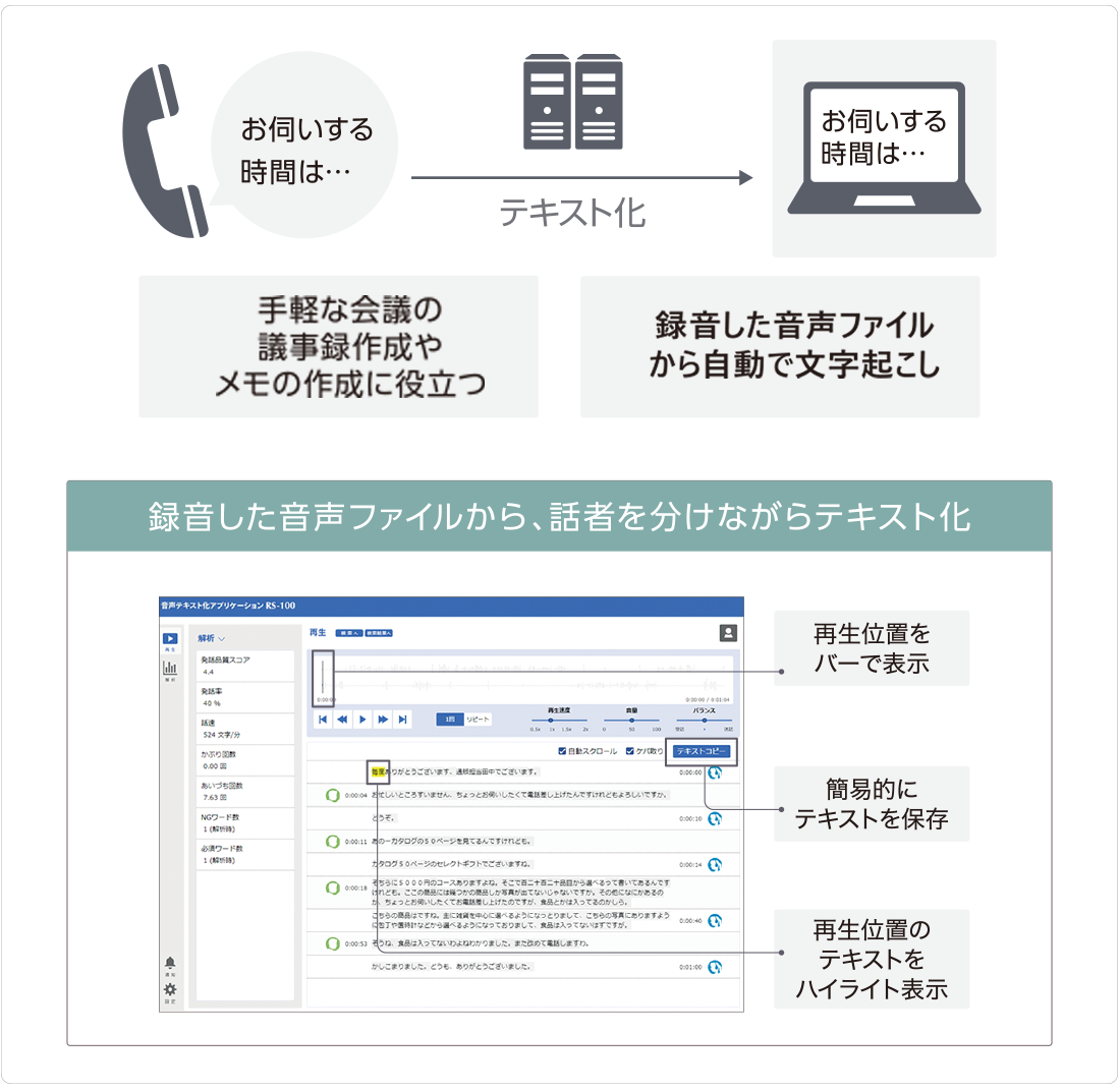 SmartNetcommunity αZXⅡ typeL｜ビジネスフォン・オフィスフォン