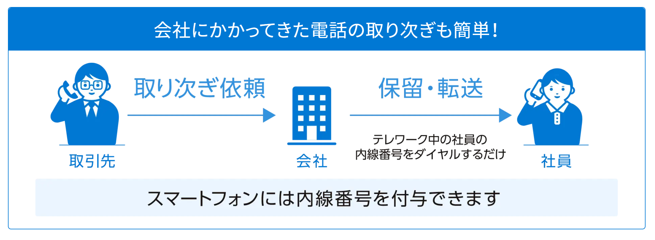 イメージ：スマートフォン連携2