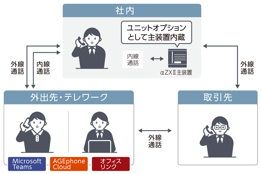 イメージ:スマートフォン連携1