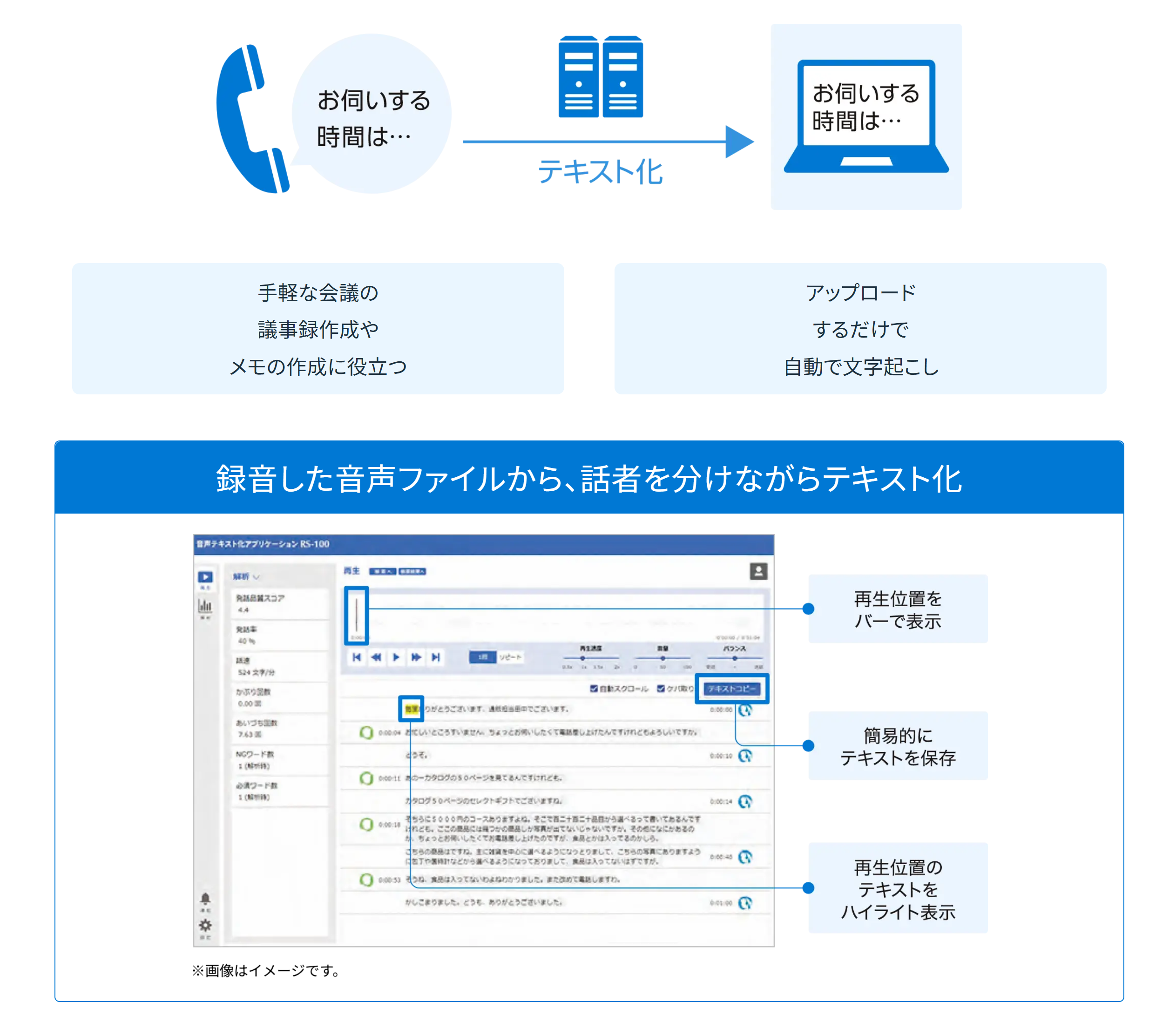 イメージ：音声テキスト化