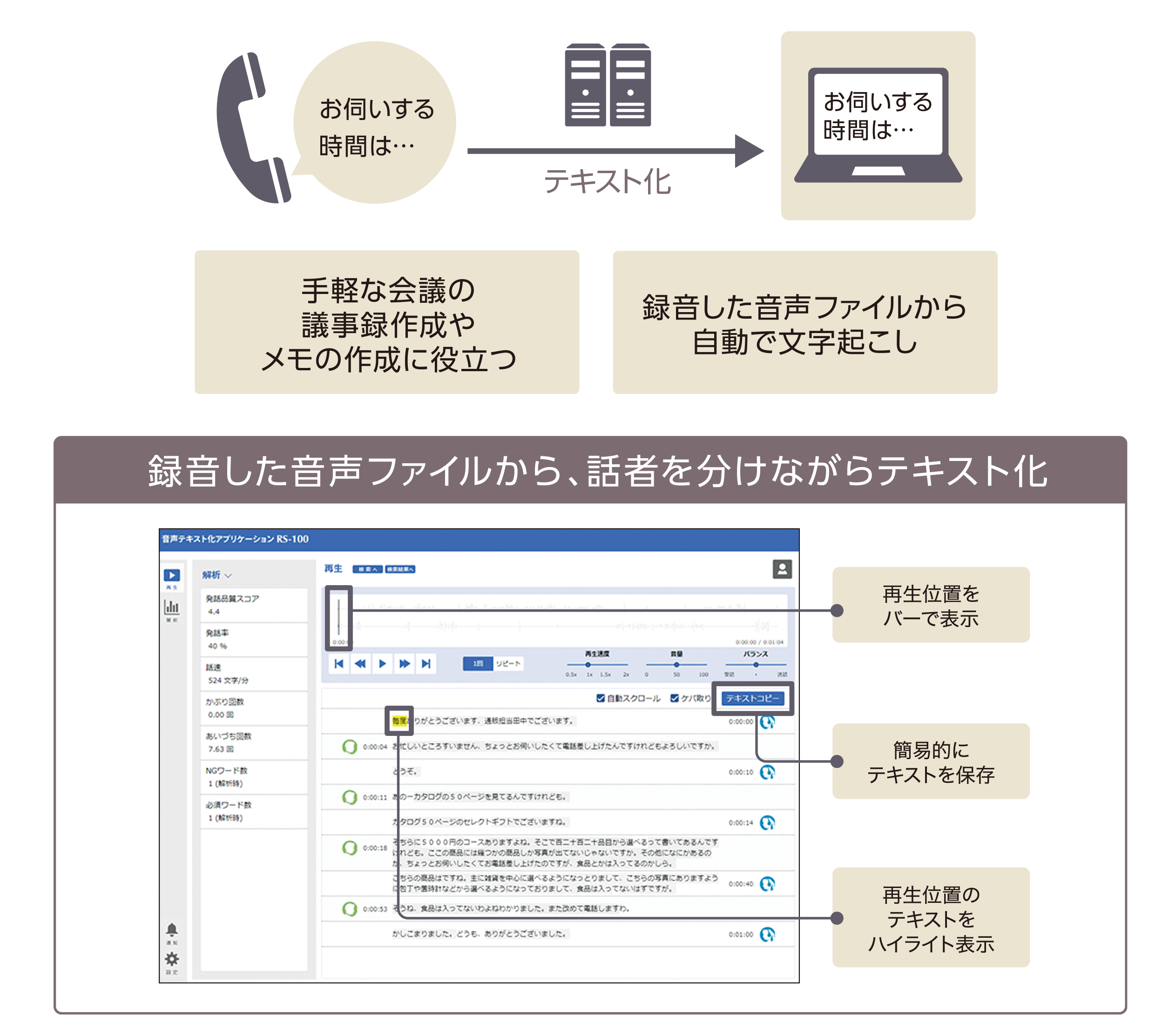 SmartNetcommunity αZXⅡ typeS,M｜ビジネスフォン・オフィスフォン