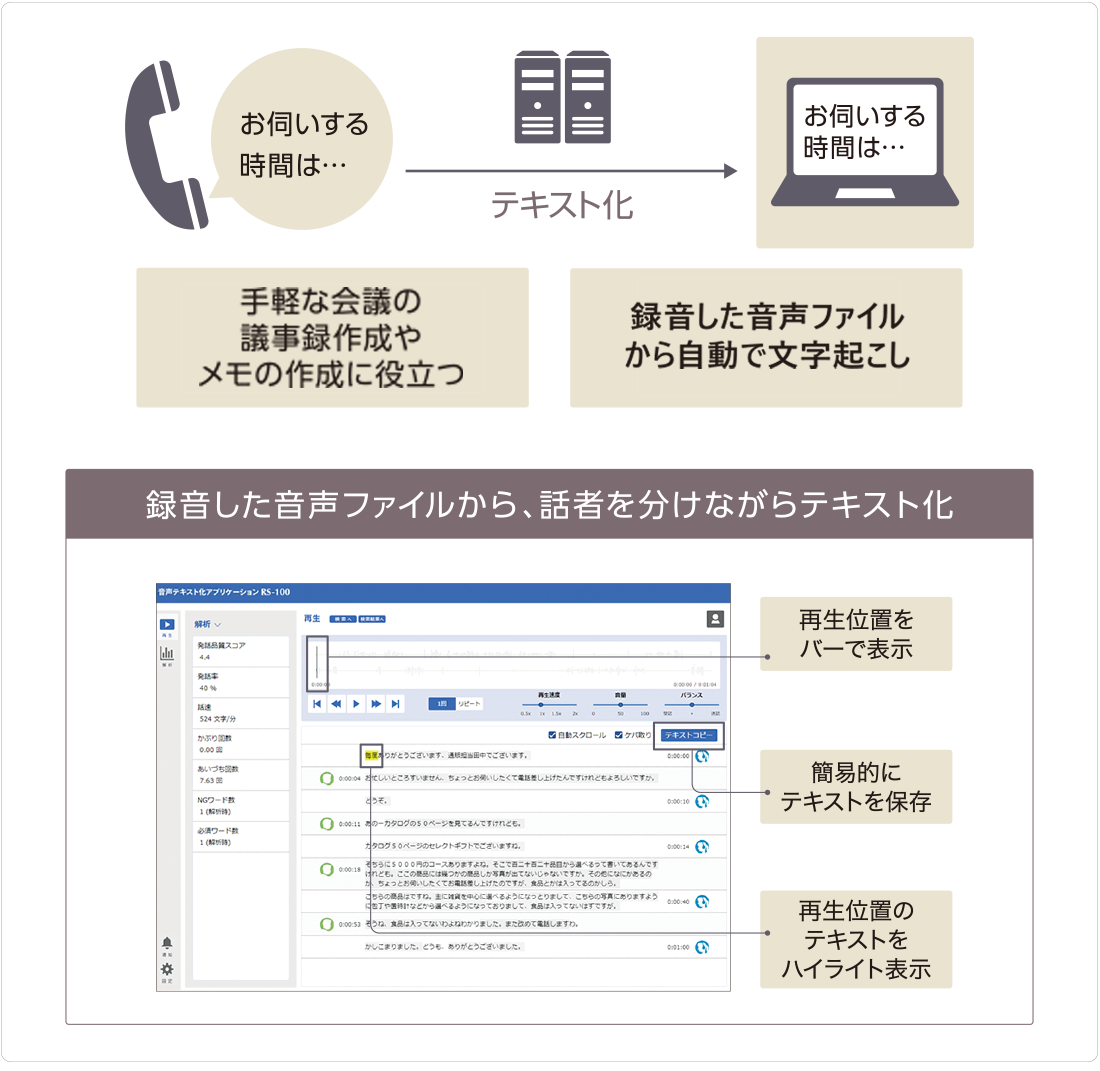SmartNetcommunity αZXⅡ typeS,M｜ビジネスフォン・オフィス