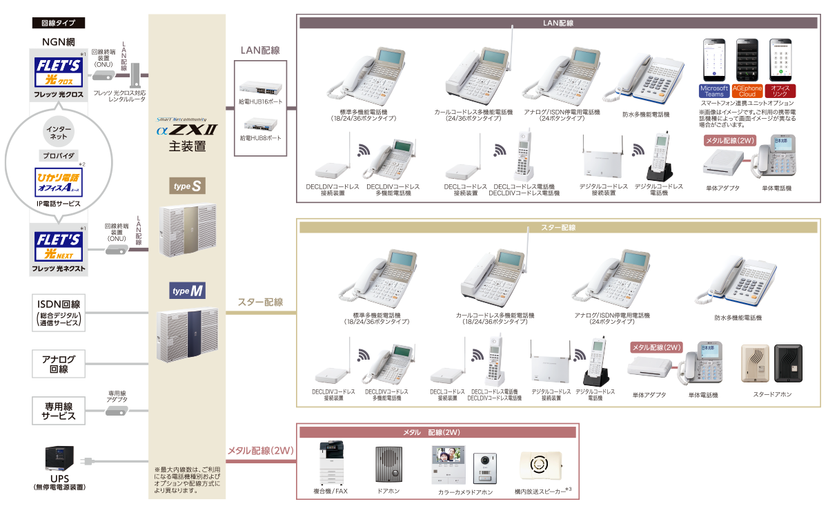 機器構成イメージ