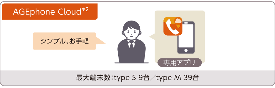 SmartNetcommunity αZXⅡ typeS,M｜ビジネスフォン・オフィスフォン