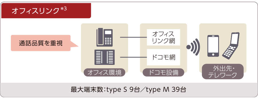 SmartNetcommunity αZXⅡ typeS,M｜ビジネスフォン・オフィスフォン
