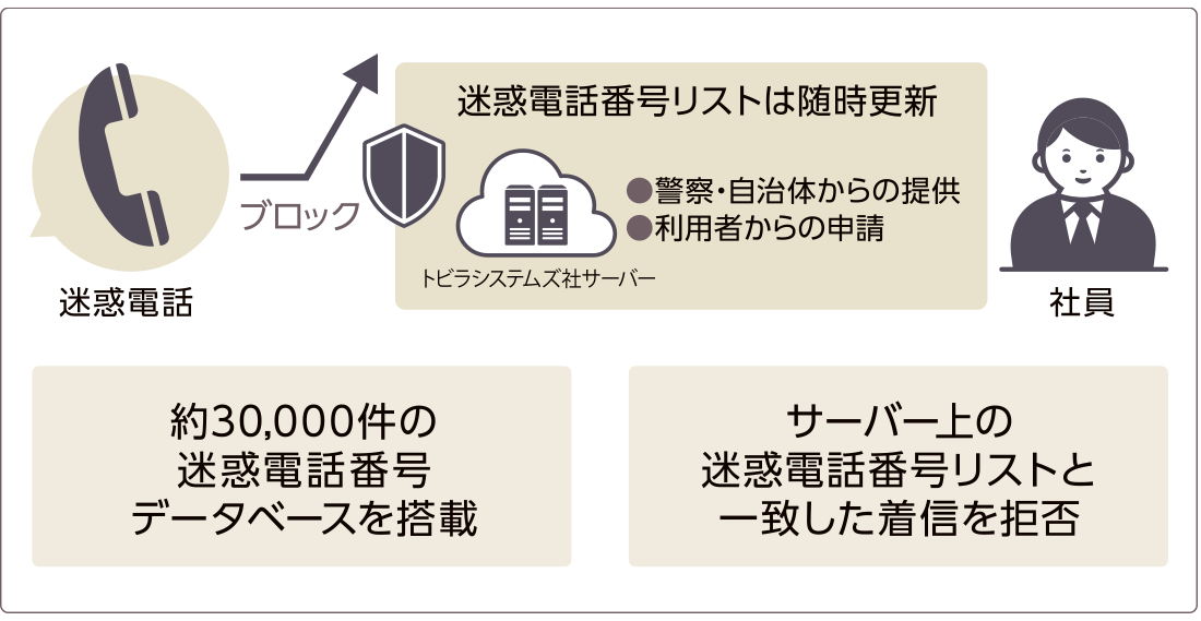 SmartNetcommunity αZXⅡ typeS,M｜ビジネスフォン・オフィスフォン