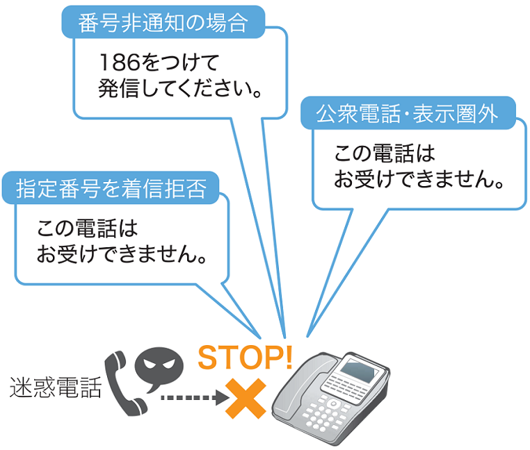 イメージ：着信拒否