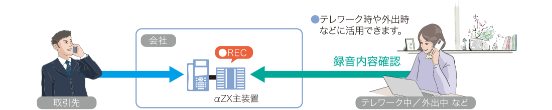 留守番電話