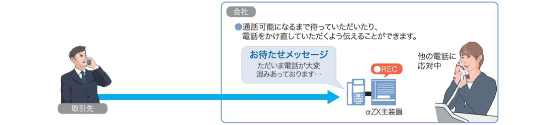 お待たせメッセージ
