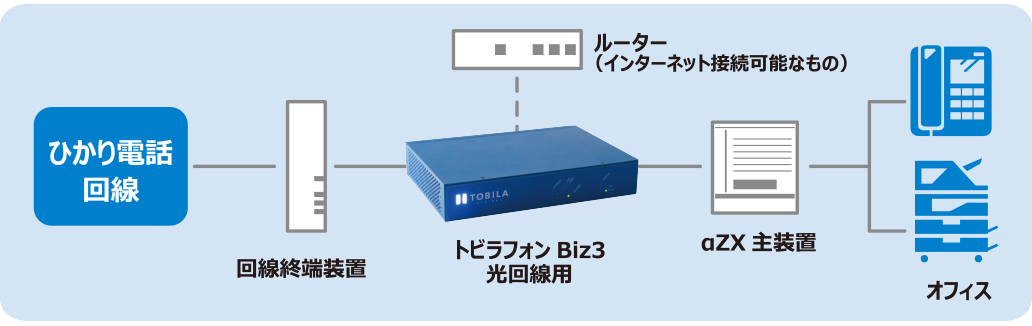 イメージ：トビラフォンBiz3
