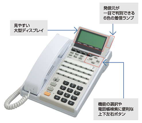 IP／SIP多機能電話機 性能