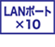 LANポート×10