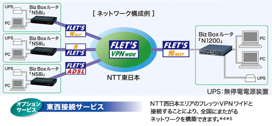 NTT　VPNルーター　Biz BOXルータ　N1200
