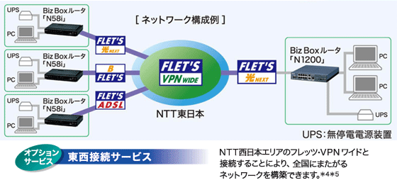 フレッツ・VPN ワイド 接続イメージ