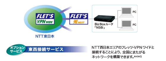 商品特長｜Biz Box ルータ N58i｜販売終了商品｜情報通信機器