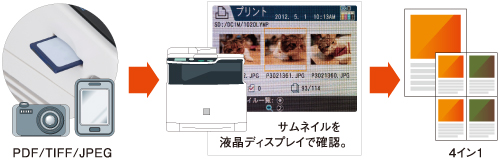パソコンの操作が不要 Sdカードから直接プリントできる Ofistar P300c 販売終了商品 情報通信機器 サービス 法人のお客さま Ntt東日本