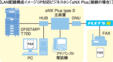LAN配線構成 イメージ