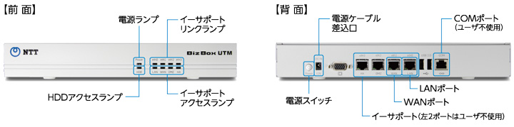 Biz Box UTM 「SSB10」／「SSB30」 解説図